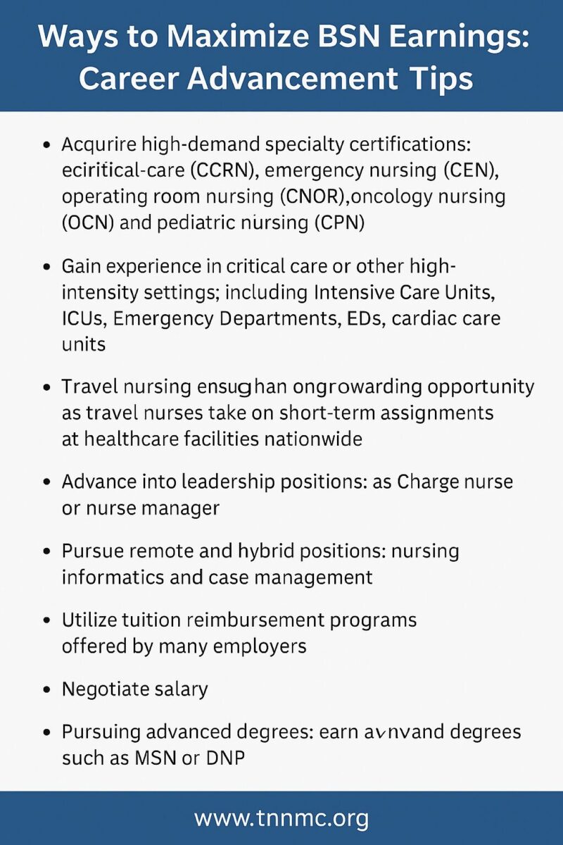 Ways to Maximize BSN Earnings Career Advancement Tips